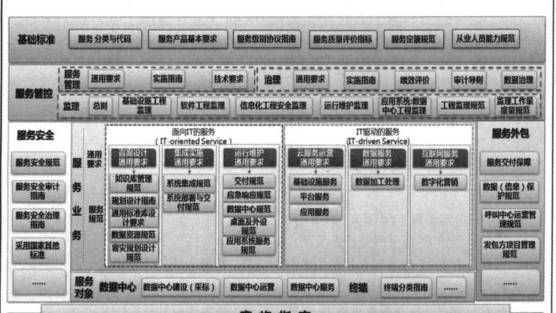 云平台部署安装：揭秘企业上云的关键步骤