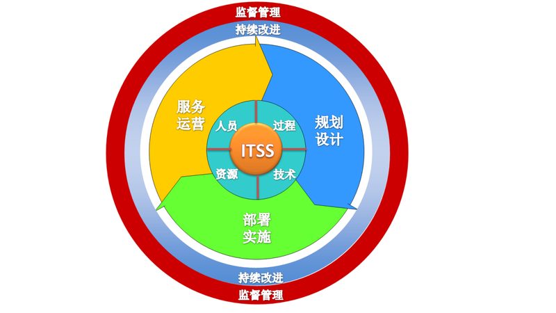 数据中心网络运维倒班制的优势与挑战